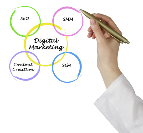 online marketing